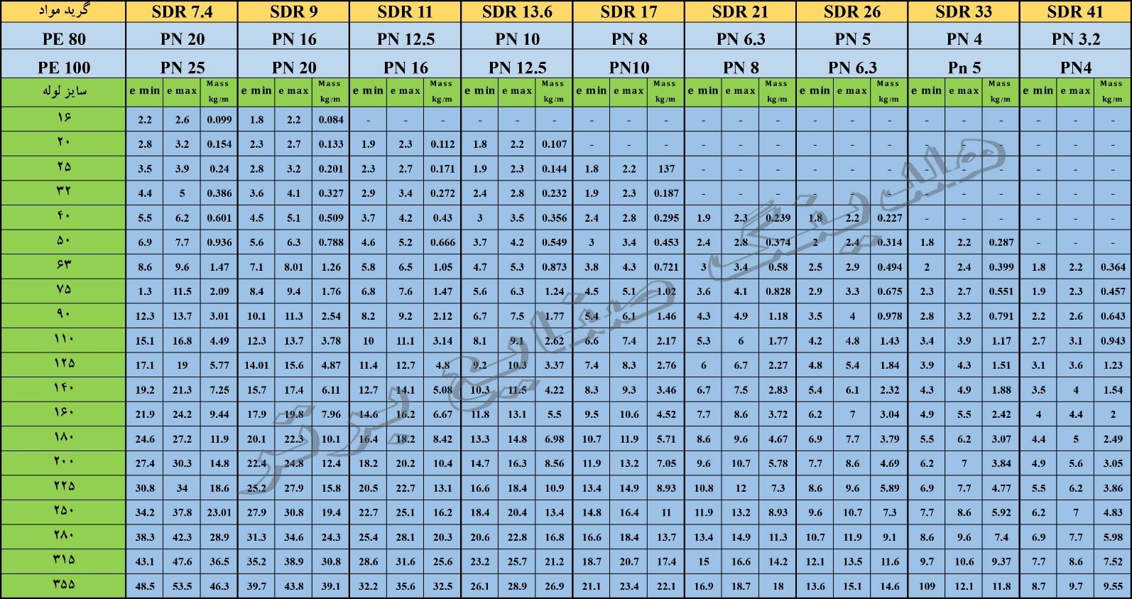 جدول ابعادی و وزنی لوله پلی اتیلن
