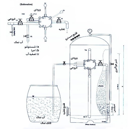 بکواش سختی گیر رزینی