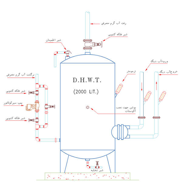 اجزای مختلف منبع کویلدار