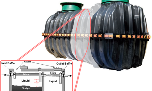 اجزای مختلف مخزن فاضلاب پلیاتیلنی
