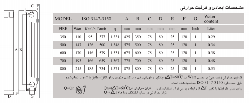 مشخصات فنی رادیاتور مذل DUAL