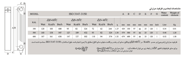 مشخصات فنی رادیاتور مدل کال