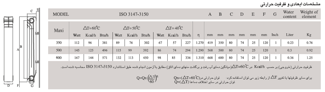 مشخصات فنی رادیاتور مدل ماکسی