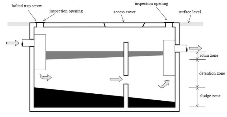 نقشه سپتیک تانک
