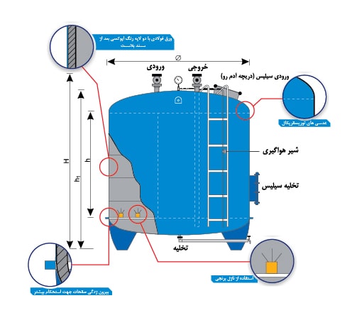 دستگاه فیلتراسیون شنی آب