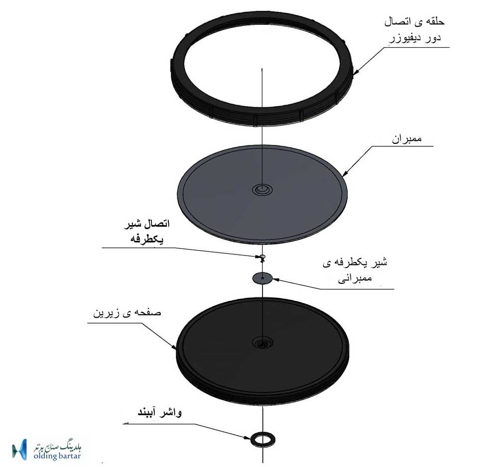 اجزای تشکیل دهنده دیفیوزر هوادهی