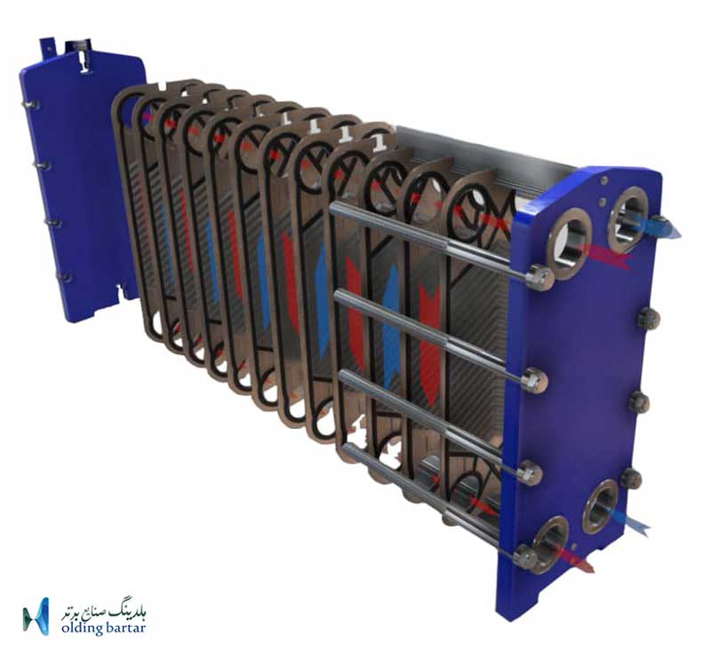 قیمت مبدل حرارتی