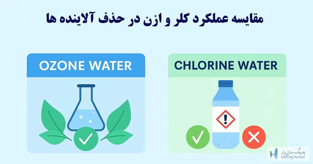 مقایسه عملکرد کلر و ازن در حذف آلاینده ها