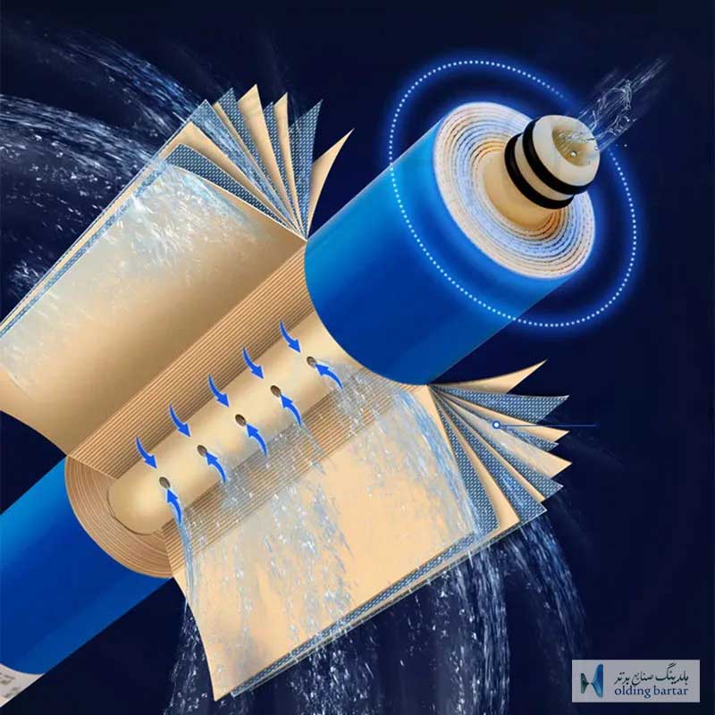 روش های شستشوی ممبران